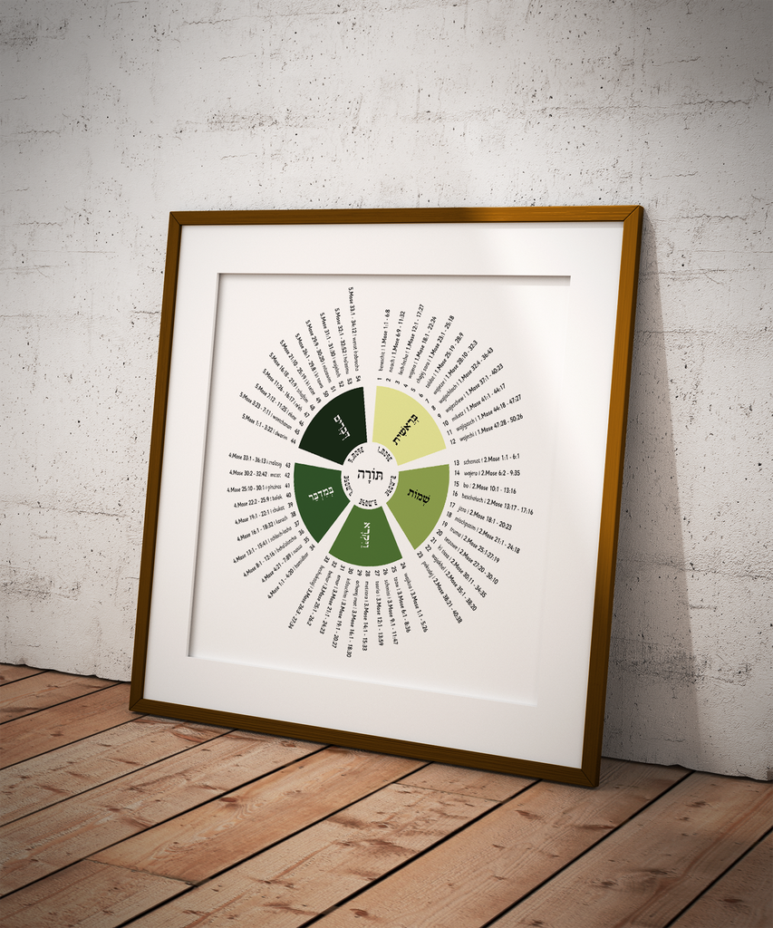 Parascha - die wöchentlichen Toralesungen | 30 x 30 cm Poster