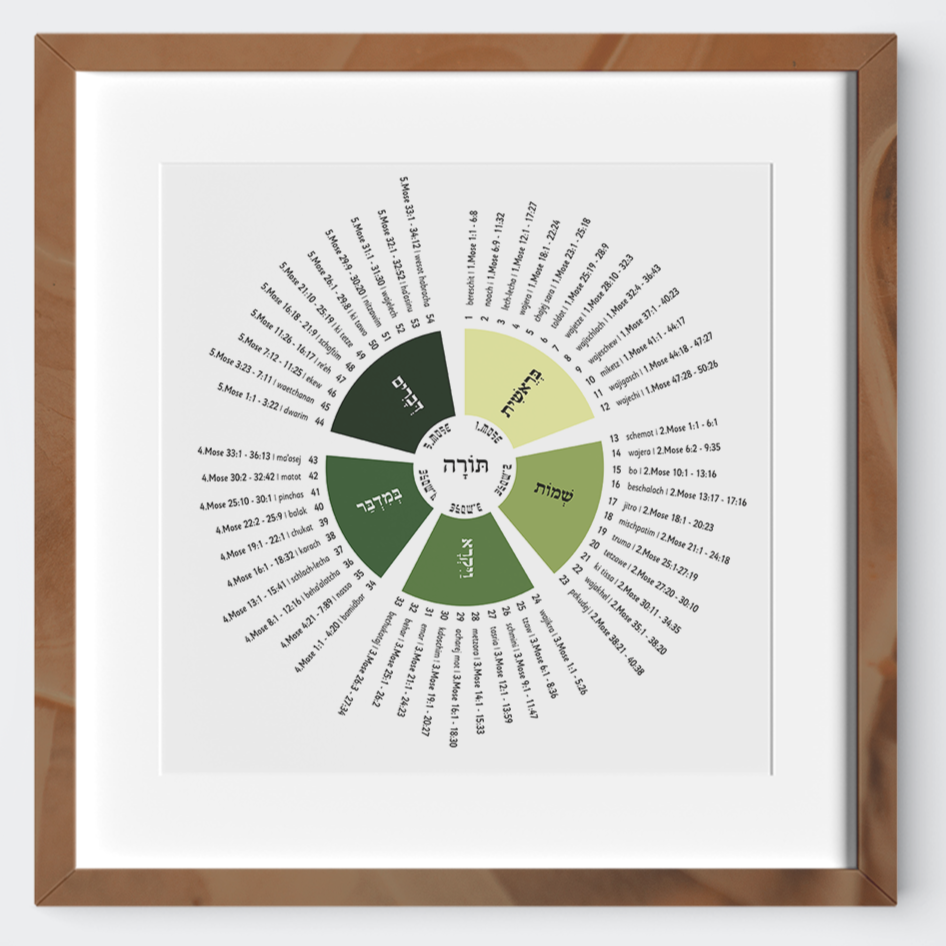 Parashah - the weekly Torah readings | 30 x 30 cm poster