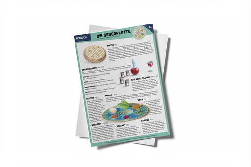 Instructions for the Seder plate | Guide 5.1